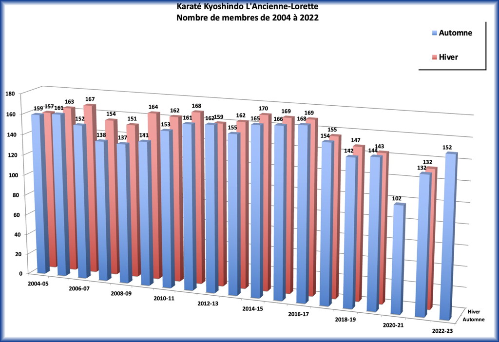 Statistiques